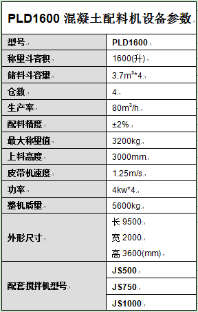 PLD1600混凝土配料機設備參數(shù)