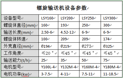 螺旋輸送機(jī)設(shè)備參數(shù)